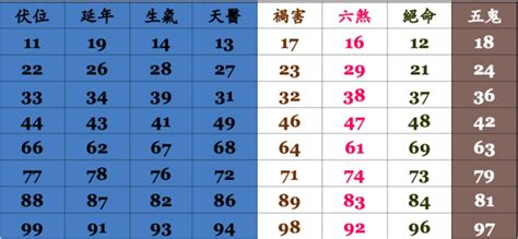 手機門號吉凶查詢|手機號碼測吉凶